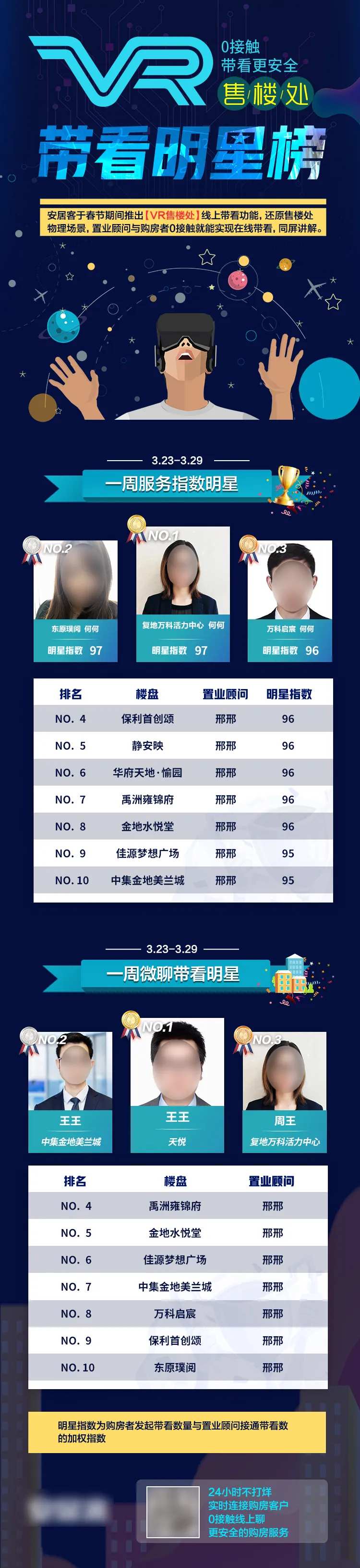 VR带看榜单排名海报-采灵感-cailinggan.com