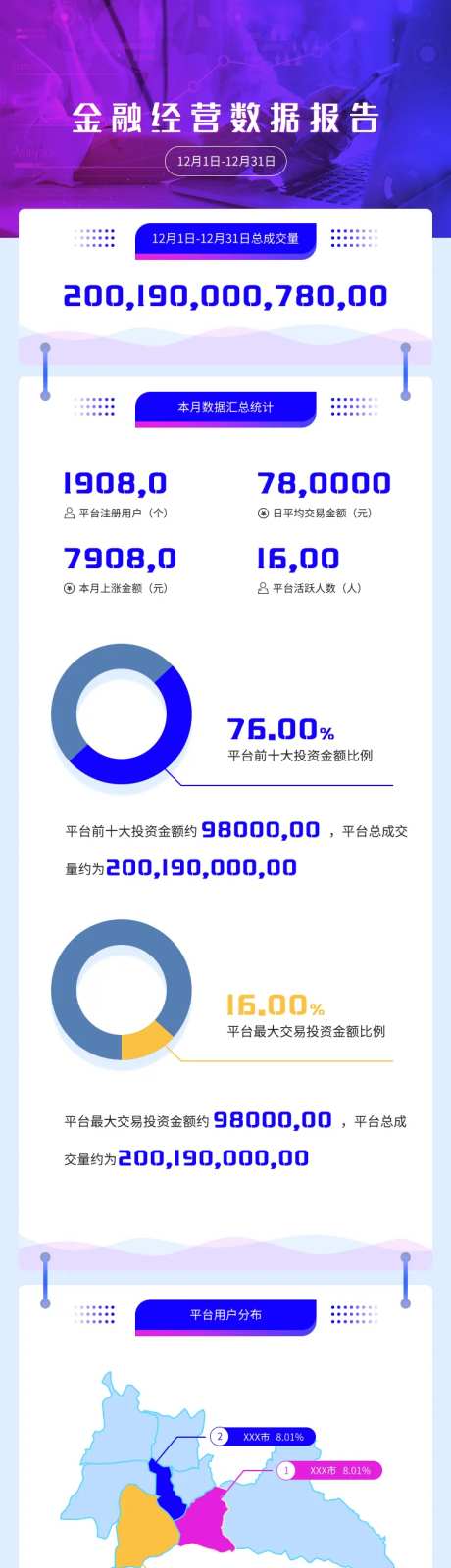 金融数据报告长图文                                                                                                                                                                                               -采灵感-https://www.cailinggan.com/