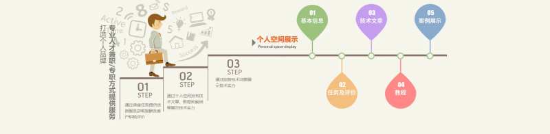 商务办公扁平化banner-采灵感-cailinggan.com