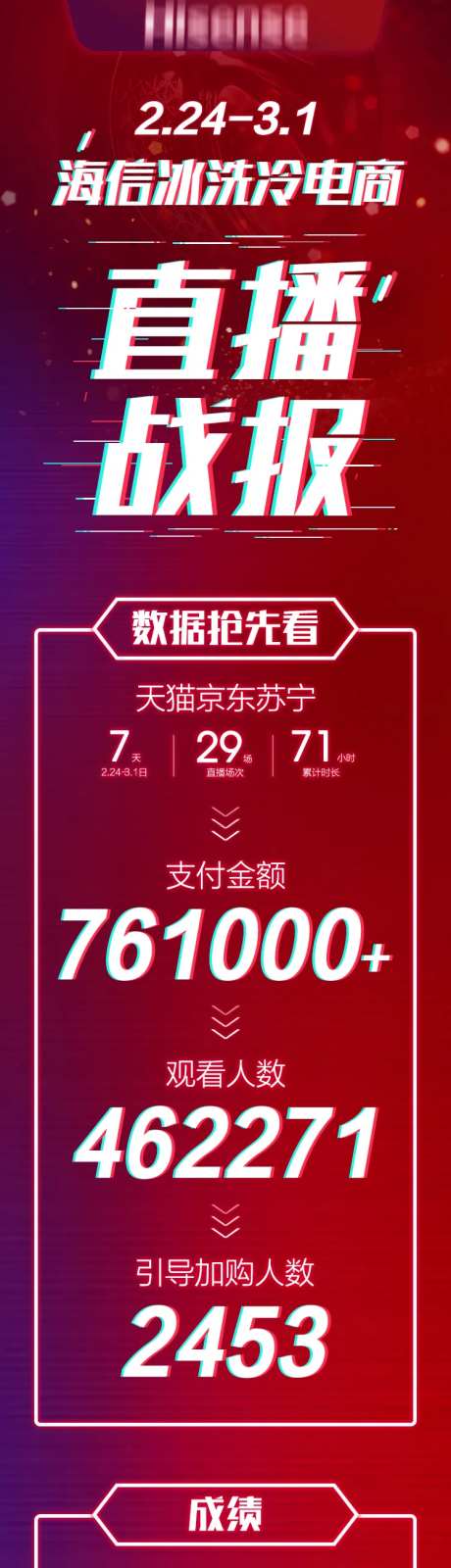 冰洗冷直播战报-采灵感-https://www.cailinggan.com/