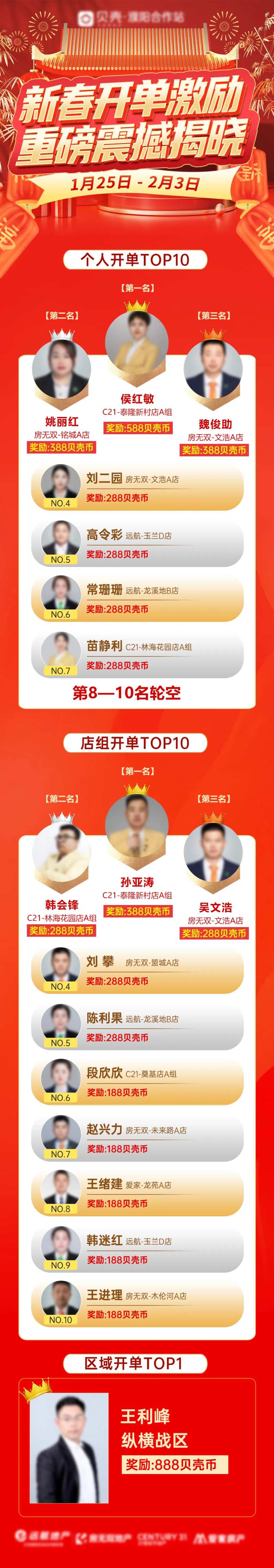 开单业绩榜荣誉榜标杆-采灵感-cailinggan.com