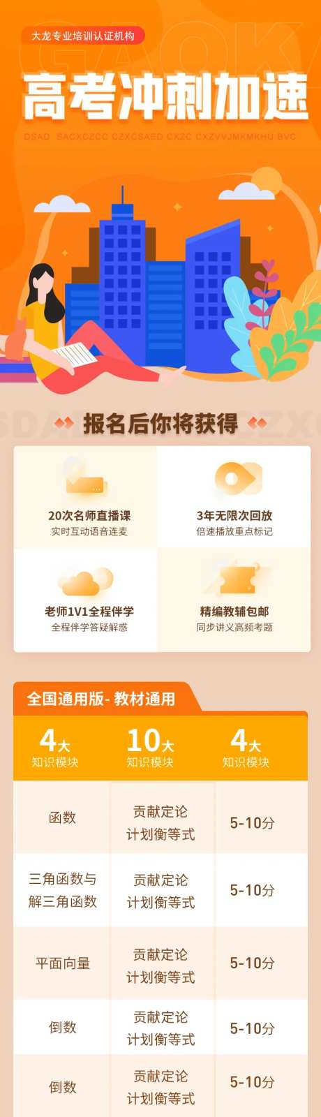 高考冲刺培训教育详情页-采灵感-https://www.cailinggan.com/