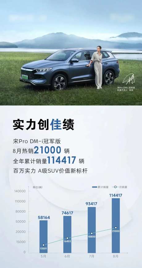 蓝色创意简约新能源新生活汽车海报-采灵感-https://www.cailinggan.com/