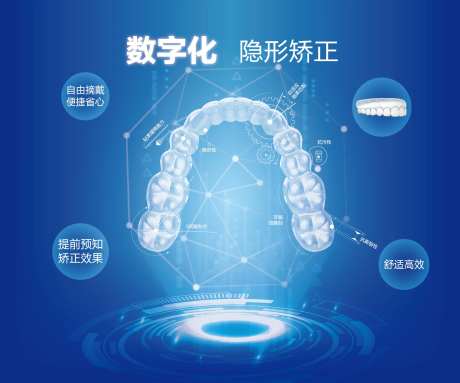 数字化隐形矫正banner-采灵感-https://www.cailinggan.com/