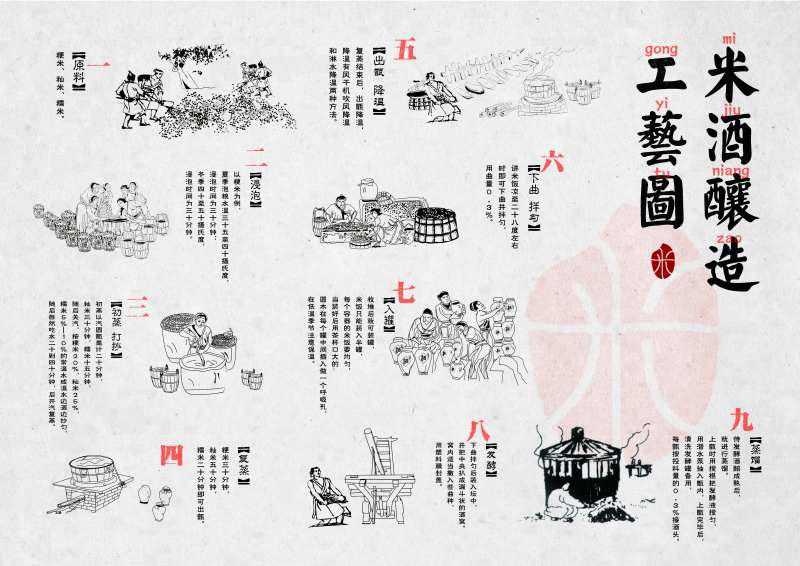 米酒工艺流程图-采灵感-cailinggan.com