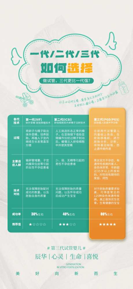 试管婴儿科普海报-采灵感-https://www.cailinggan.com/