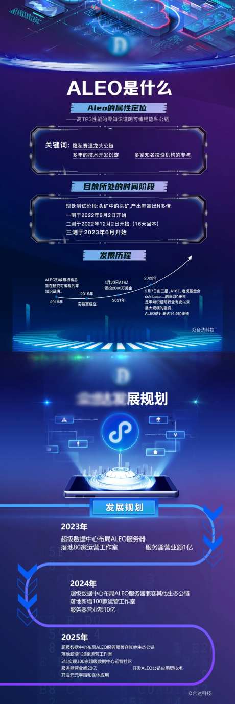 区块链公链科技长图海报-采灵感-https://www.cailinggan.com/