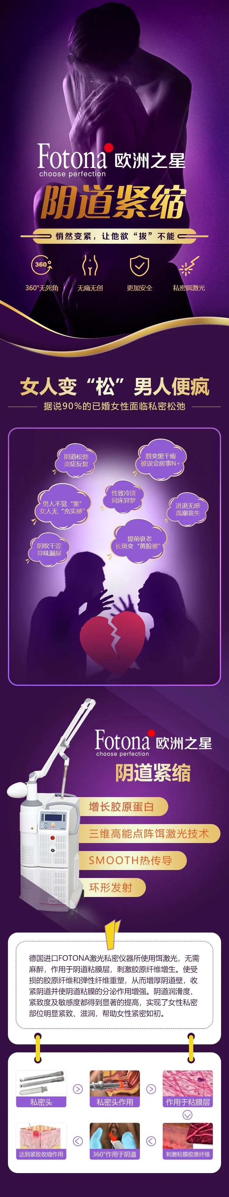 fotona阴道紧缩-采灵感-cailinggan.com