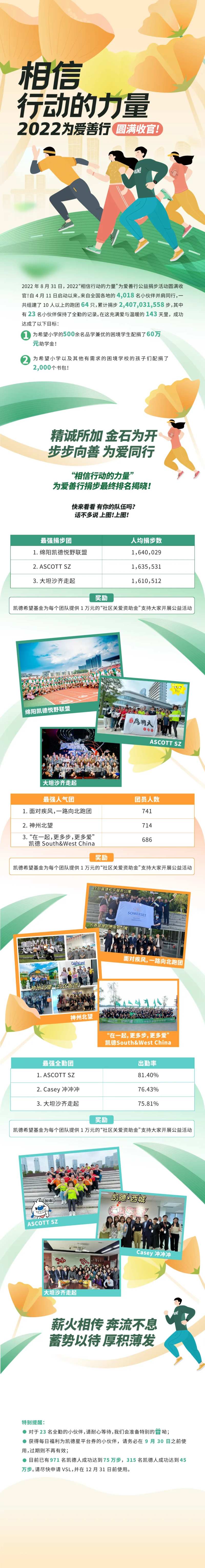公益捐步长图海报-采灵感-cailinggan.com