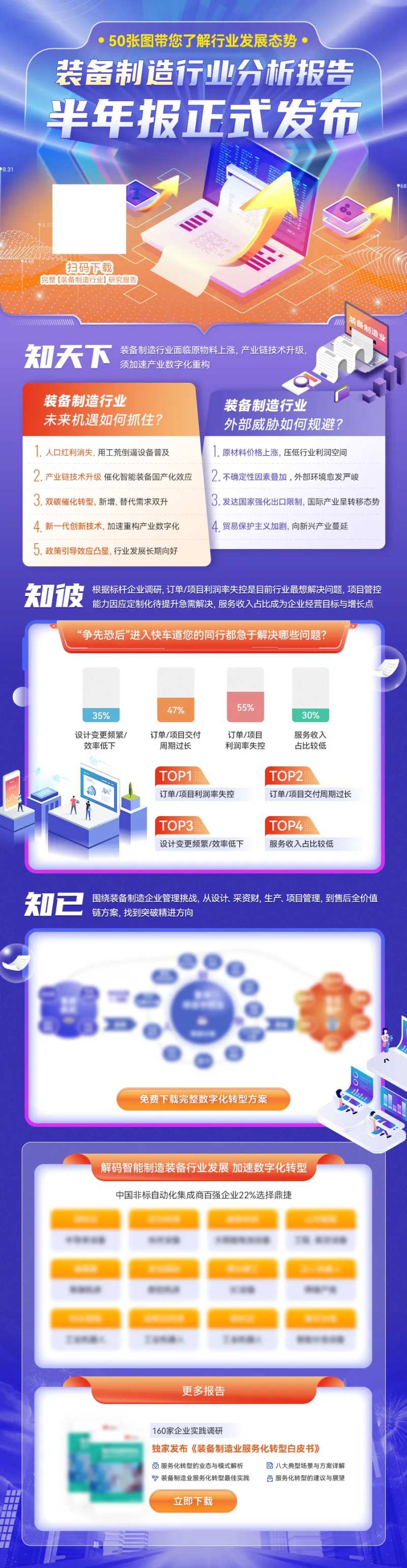 行业分析报告长图海报-采灵感-cailinggan.com