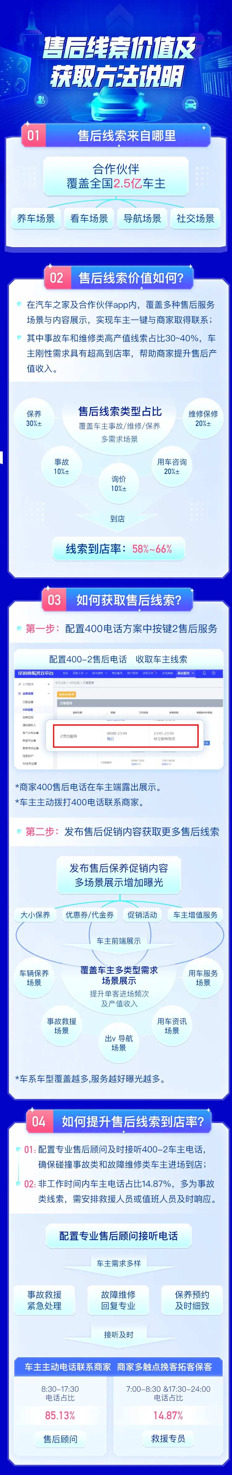 售后线索数据长图-采灵感-cailinggan.com