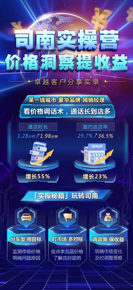 科技产品智能收益数据海报-采灵感-https://www.cailinggan.com/