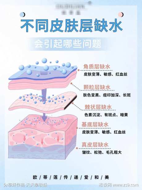 美业医美肌肤科普-采灵感-https://www.cailinggan.com/