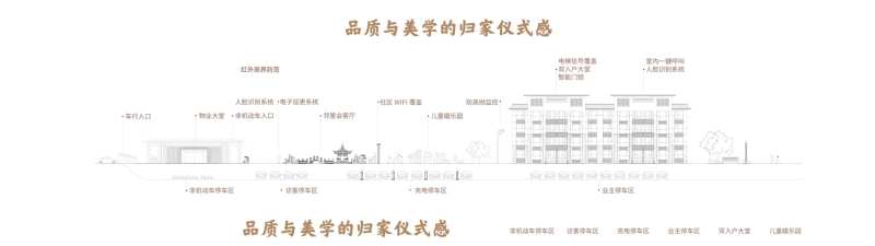 地产归家动线海报展板-采灵感-cailinggan.com