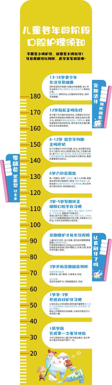 儿牙科普立牌-采灵感-https://www.cailinggan.com/