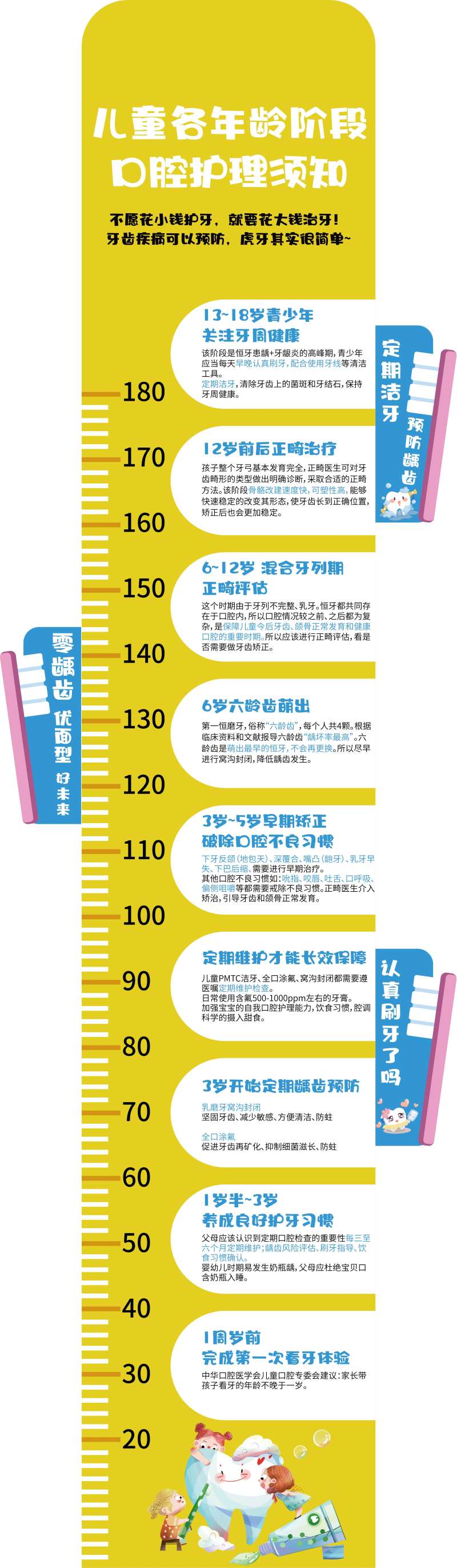 儿牙科普立牌-采灵感-cailinggan.com