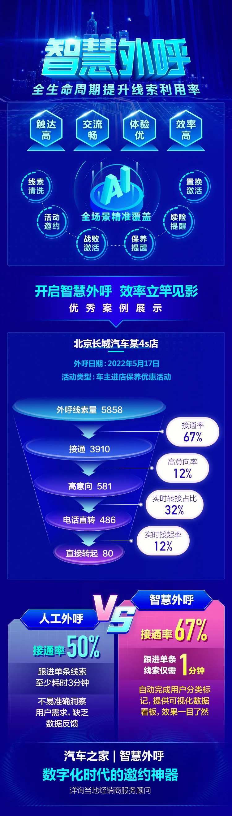 4S店数据智能外呼长图-采灵感-cailinggan.com