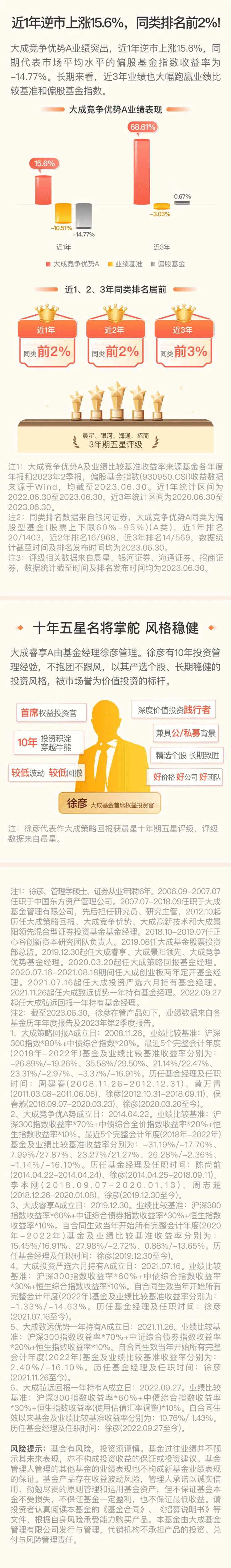 基金理财竞争优势海报长图-采灵感-cailinggan.com