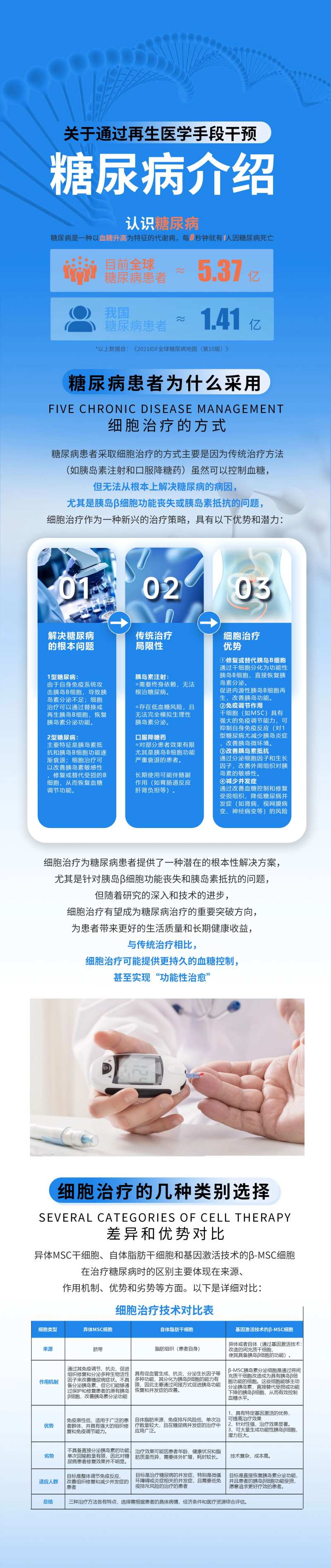细胞干预糖尿病说明-采灵感-cailinggan.com