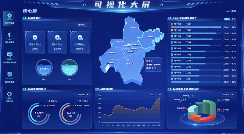 大数据可视化设计-采灵感-cailinggan.com
