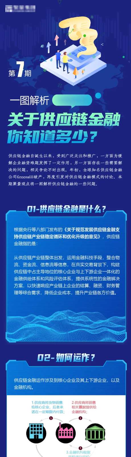 供应链金融科技长图-采灵感-https://www.cailinggan.com/