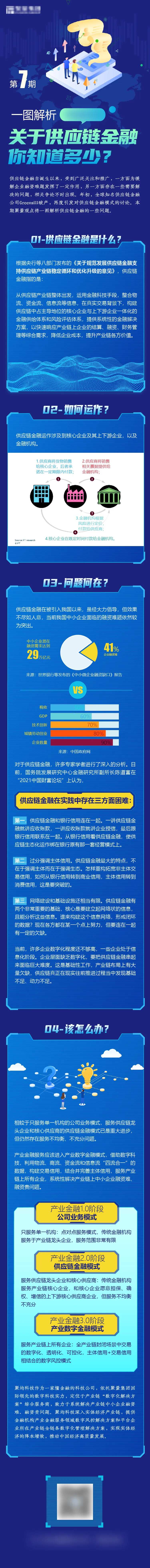 供应链金融科技长图-采灵感-cailinggan.com