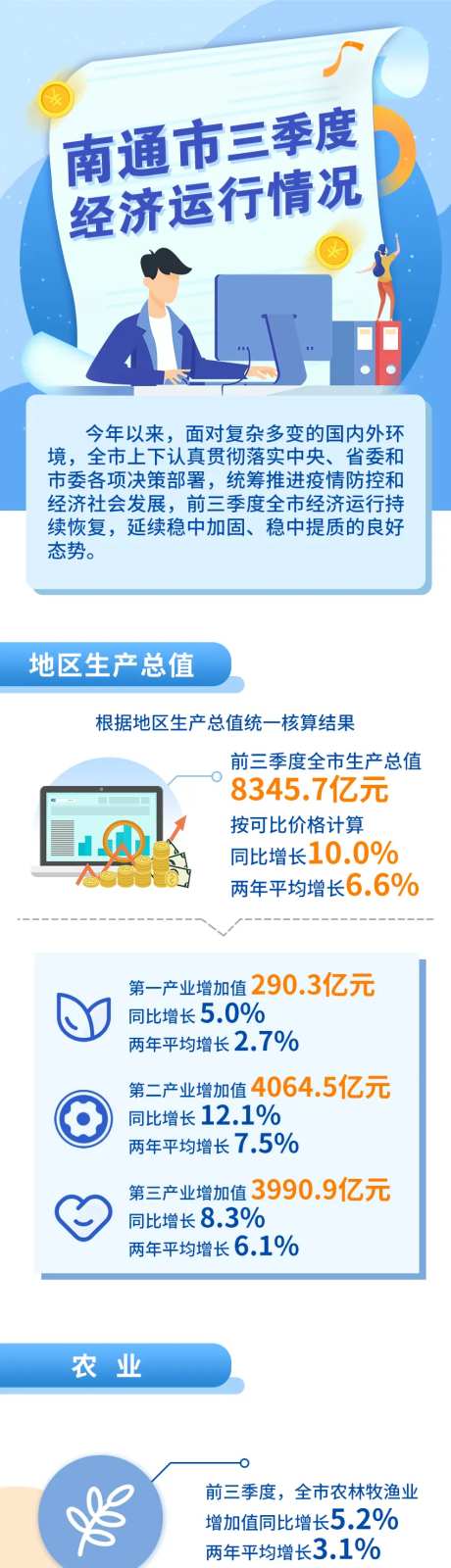 一图读懂-城市季度经济运行情况-采灵感-https://www.cailinggan.com/