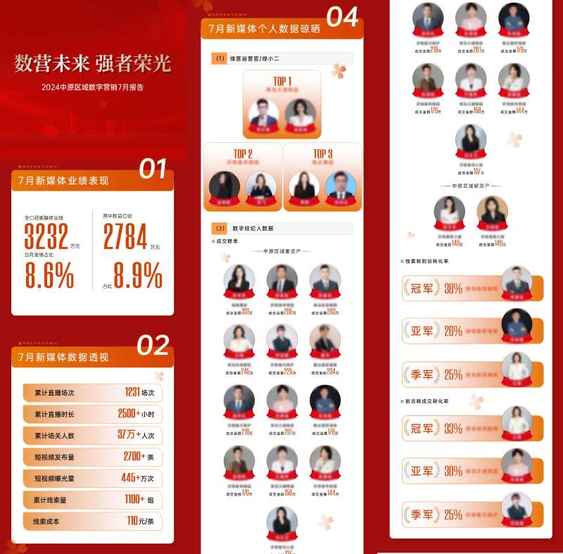 销售排名数据宣传海报长图-采灵感-cailinggan.com