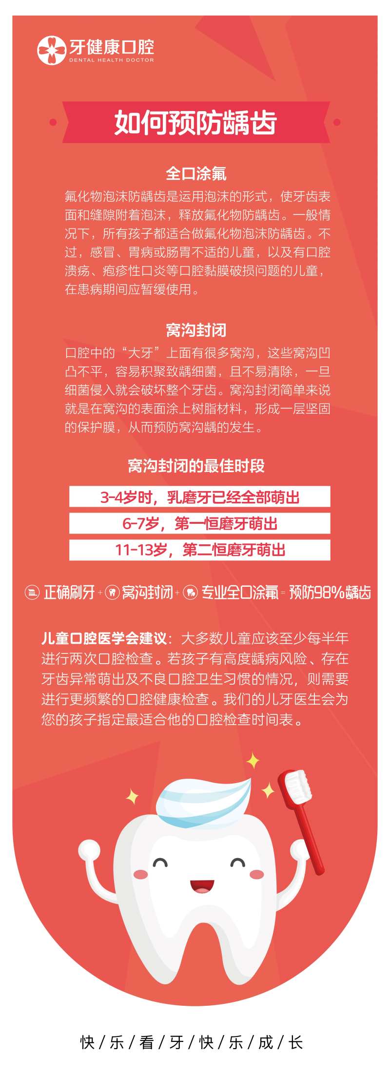 如何预防龋齿口腔海报-采灵感-cailinggan.com