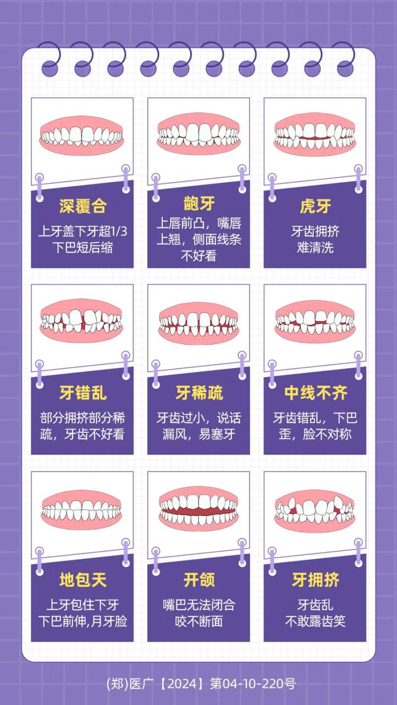 牙科口腔病症图医疗牙科龅牙-采灵感-cailinggan.com