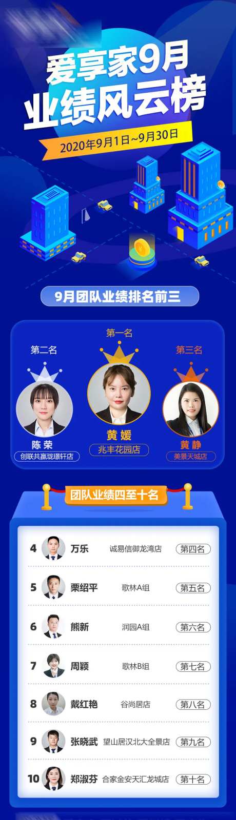 业绩风云榜2-采灵感-https://www.cailinggan.com/