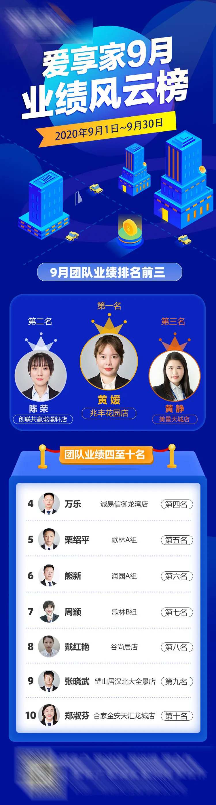 业绩风云榜2-采灵感-cailinggan.com