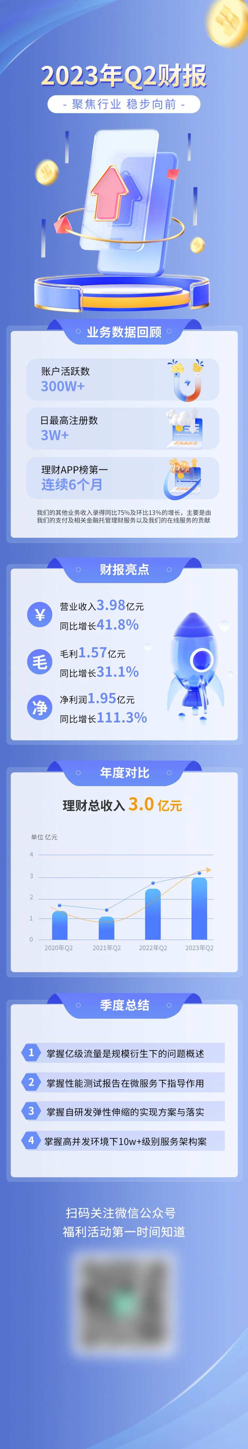 金融业务Q2财报信息长图-采灵感-cailinggan.com
