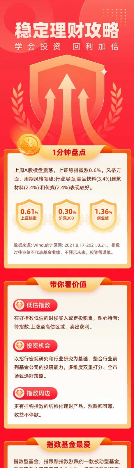 稳定金融理财基金攻略长图-采灵感-https://www.cailinggan.com/