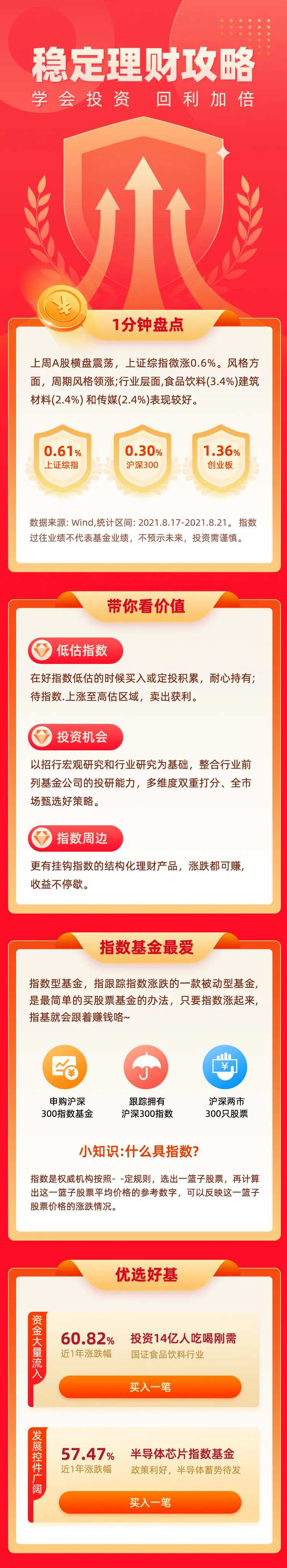 稳定金融理财基金攻略长图-采灵感-cailinggan.com