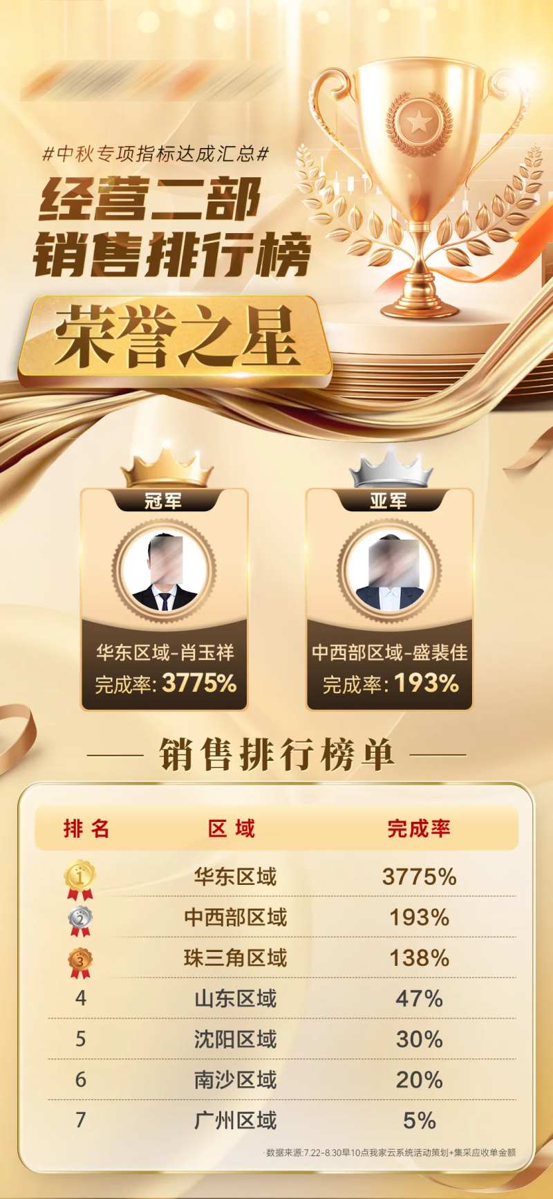销售MVP荣耀之星排行榜海报-采灵感-cailinggan.com