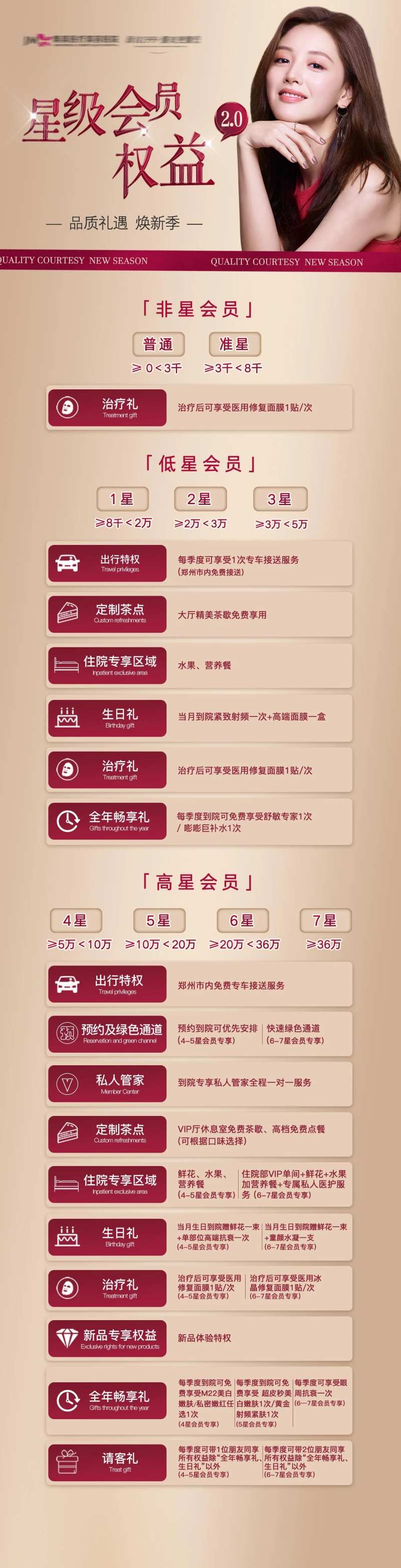 医美品牌会员权益-采灵感-cailinggan.com