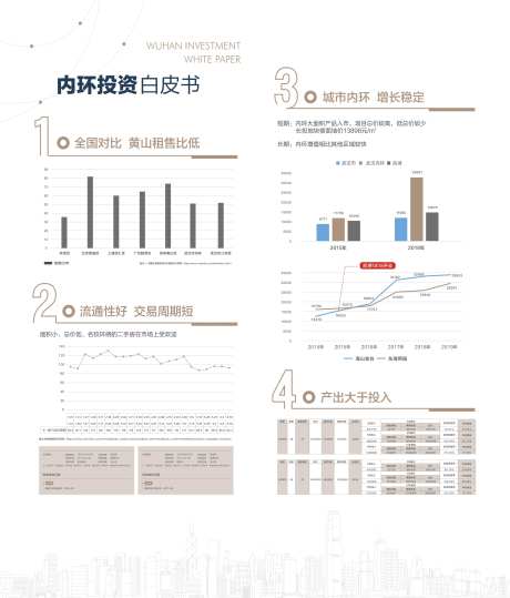 地产投资白皮书海报-采灵感-https://www.cailinggan.com/
