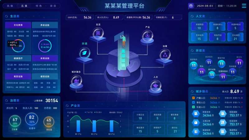 大数据可视化旅游管控管理平台源文件-采灵感-cailinggan.com