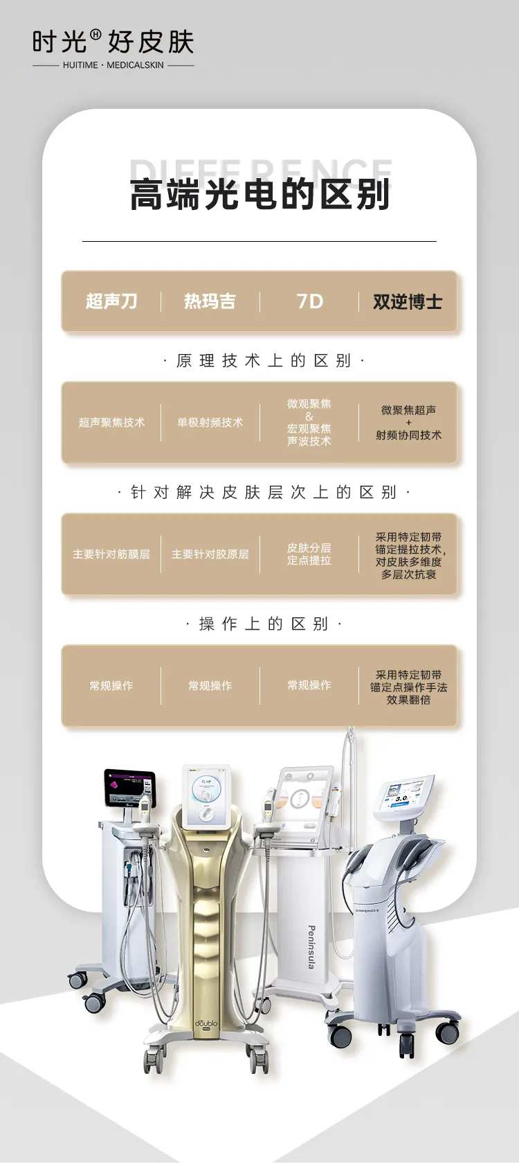 高端光电的区别海报-采灵感-cailinggan.com