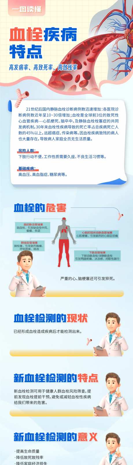 血栓疾病长图-采灵感-https://www.cailinggan.com/