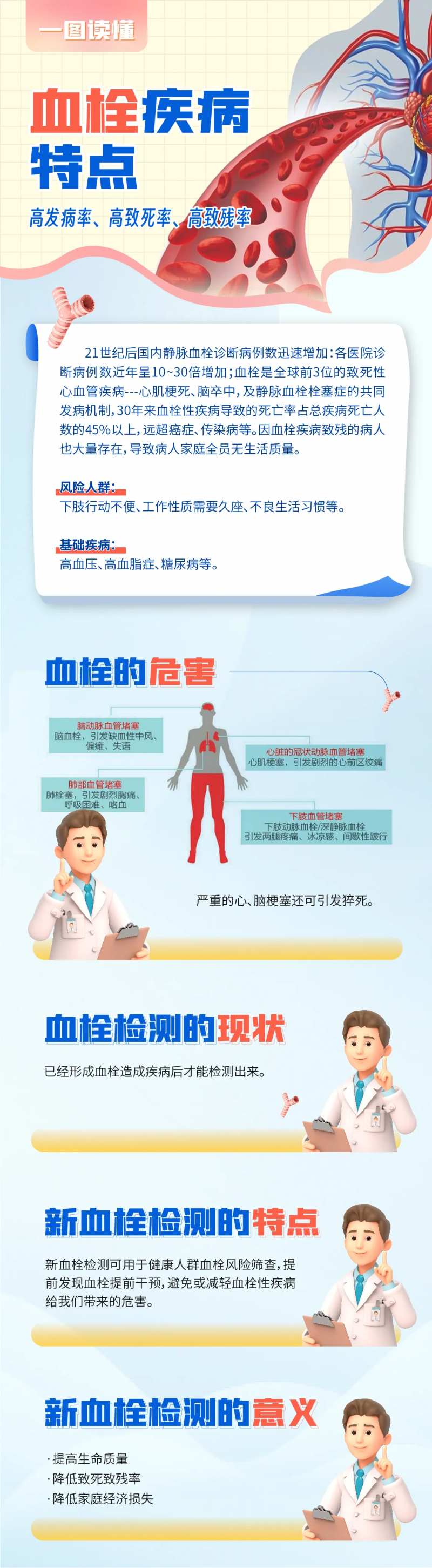 血栓疾病长图-采灵感-cailinggan.com
