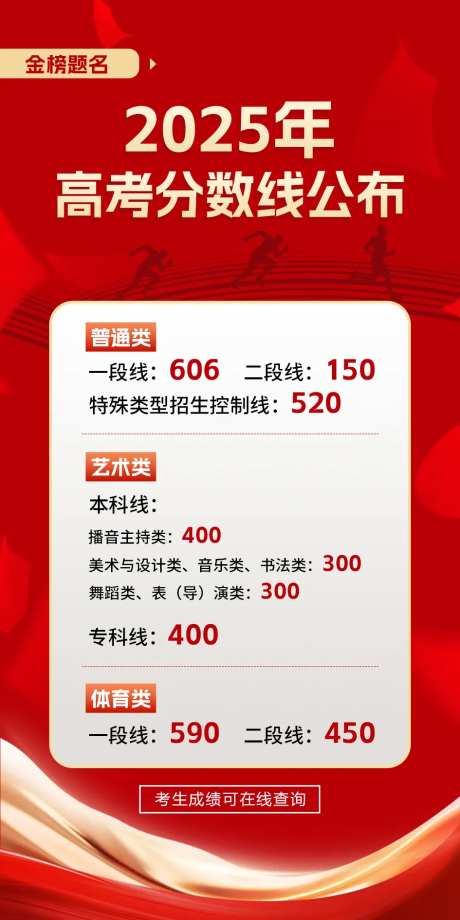 高考分数线热点海报-采灵感-https://www.cailinggan.com/