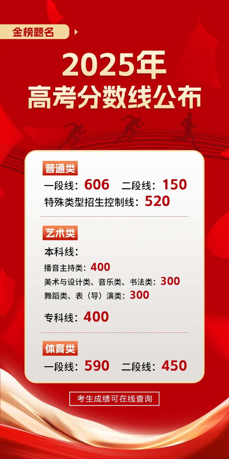 高考分数线热点海报-采灵感-cailinggan.com