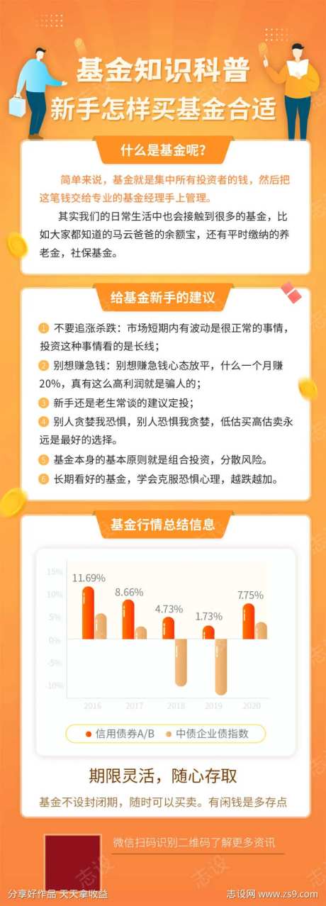 基金理财知识科普长图海报-采灵感-https://www.cailinggan.com/