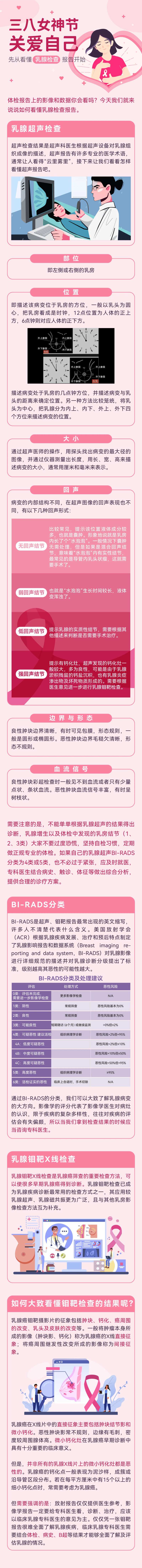 女性乳腺疾病科普长图-采灵感-cailinggan.com