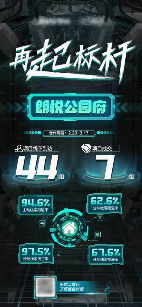 房地产数据展示海报-采灵感-https://www.cailinggan.com/