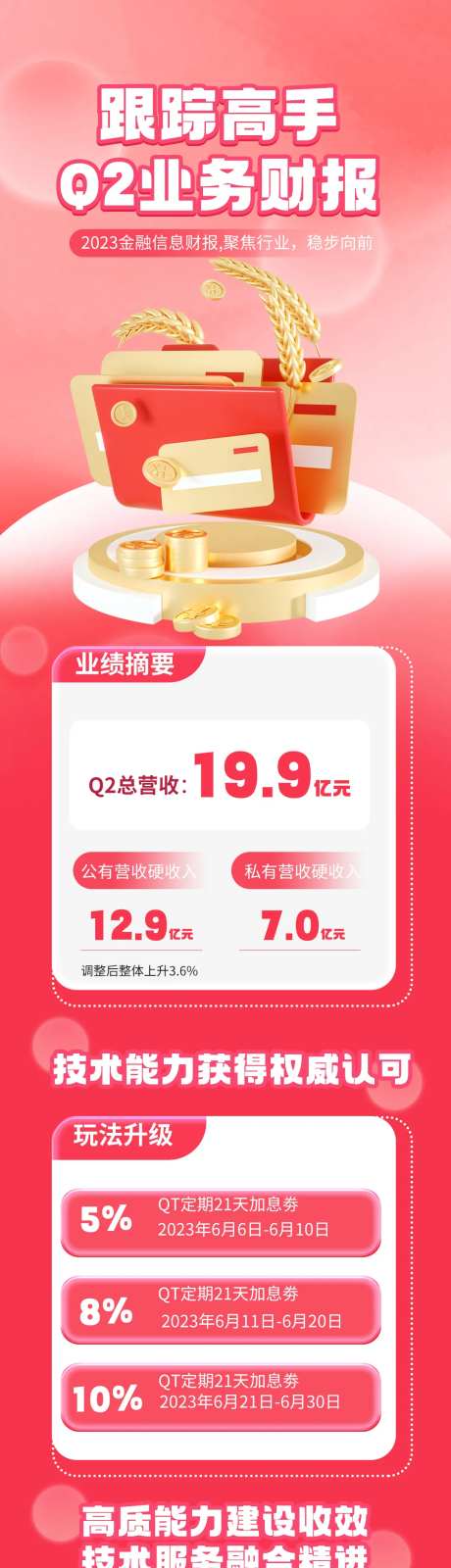 金融Q2业务财报信息长图-采灵感-https://www.cailinggan.com/
