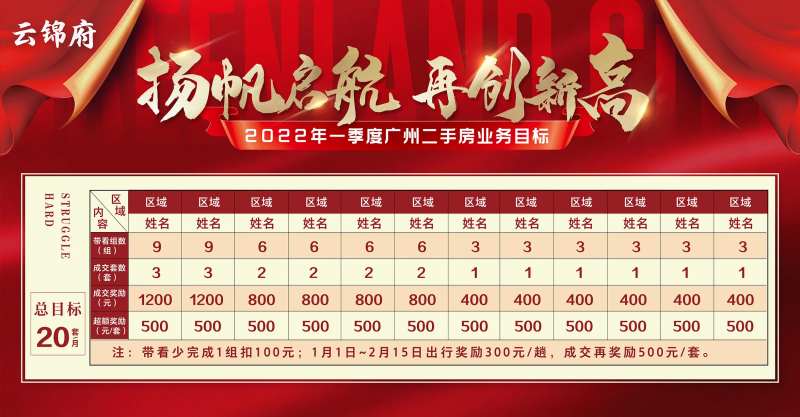地产销售业务目标活动展板-采灵感-cailinggan.com