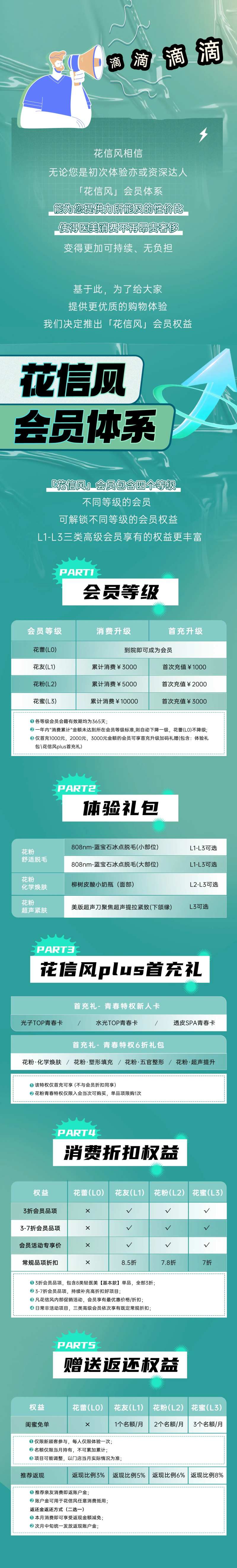 国潮长图会员体系-采灵感-cailinggan.com